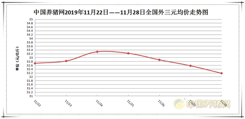 中国养猪网