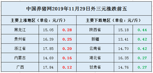 中国养猪网