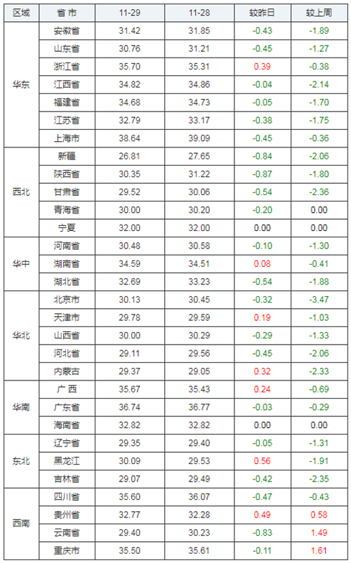 中国养猪网
