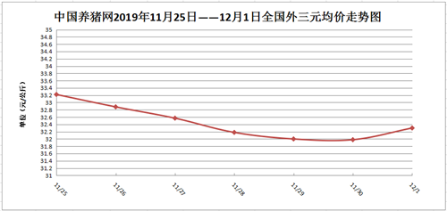 中国养猪网