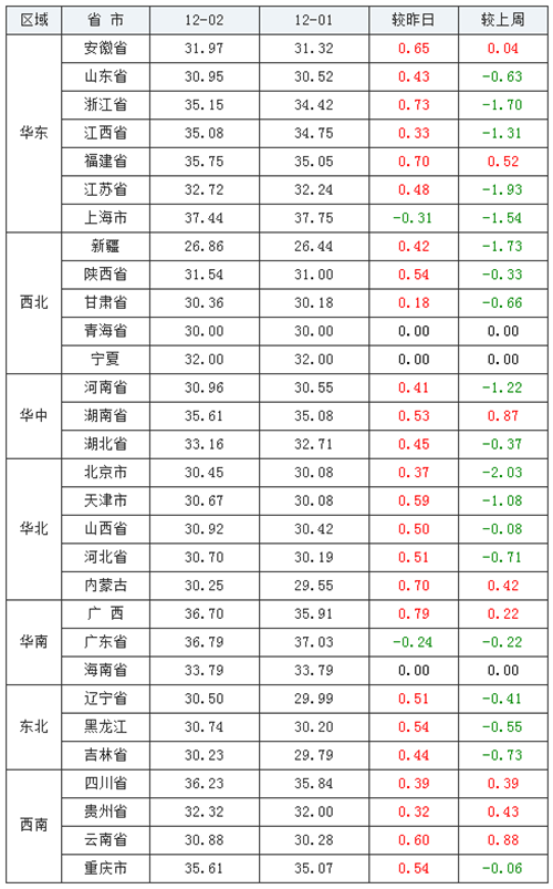 中国养猪网