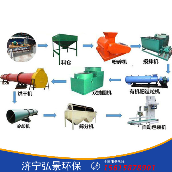鸡粪有机肥生产线成套设备工艺流程与配置、厂家