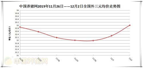 中国养猪网