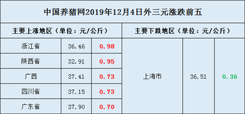 中国养猪网