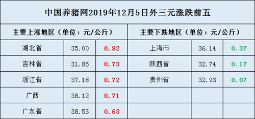 中国养猪网
