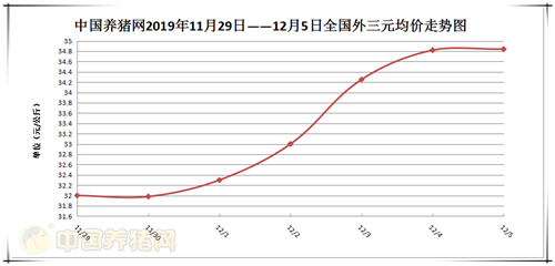 中国养猪网