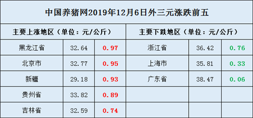 中国养猪网