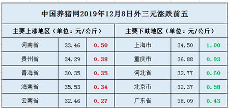 中国养猪网