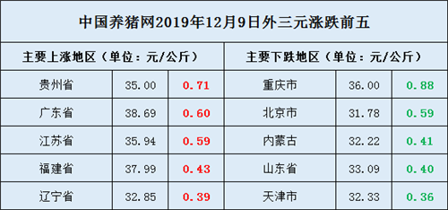 中国养猪网