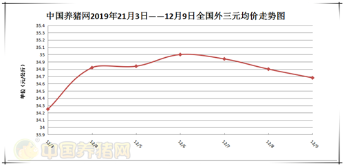 中国养猪网