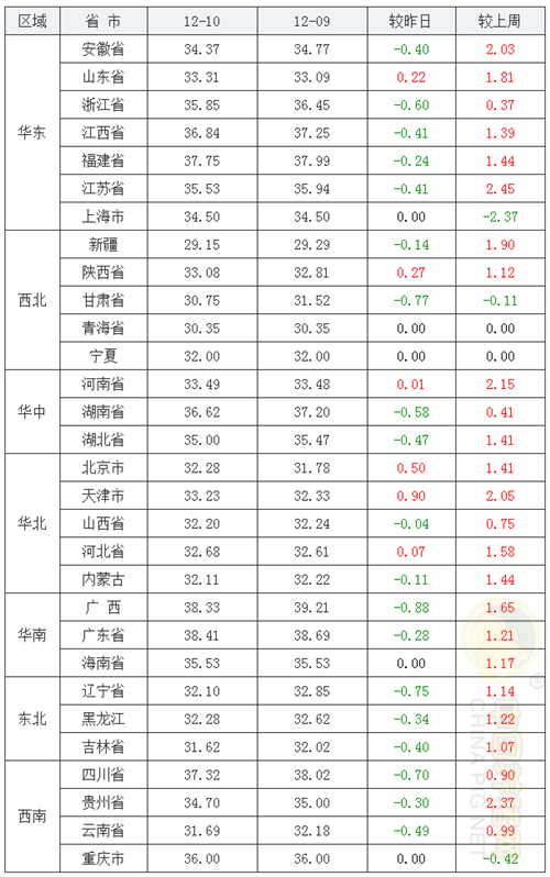 中国养猪网