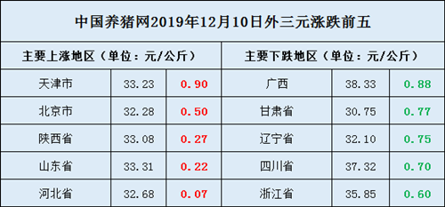 中国养猪网