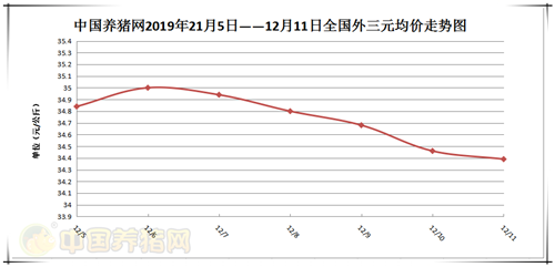 中国养猪网