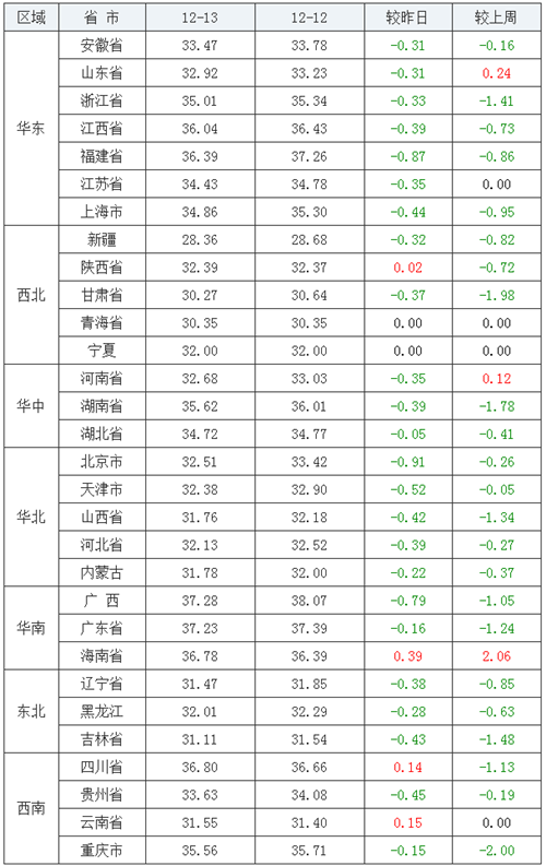 中国养猪网