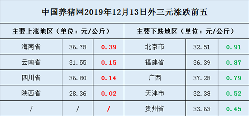中国养猪网