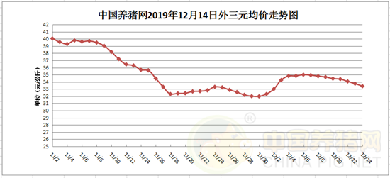 中国养猪网