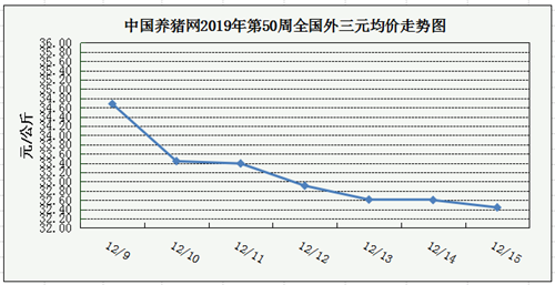 中国养猪网