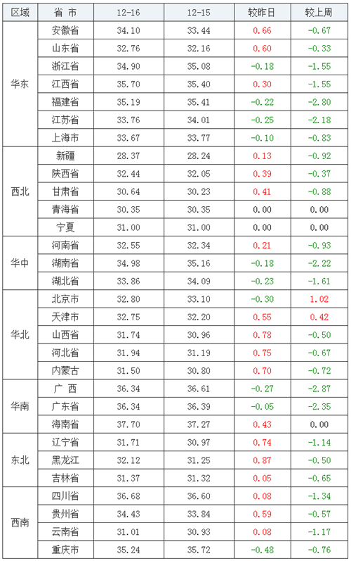 中国养猪网