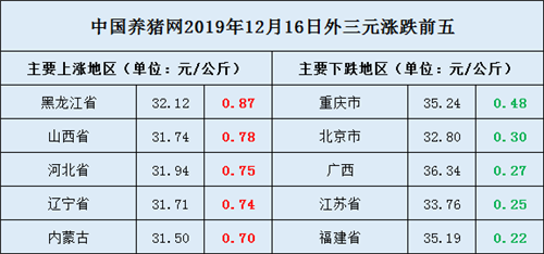 中国养猪网