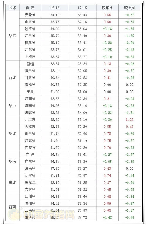 中国养猪网