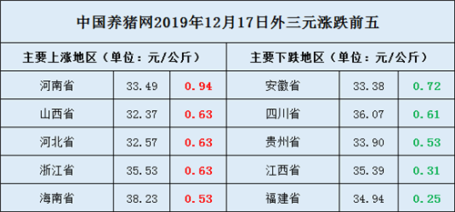 中国养猪网