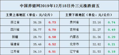 中国养猪网