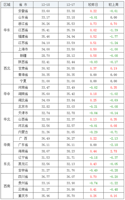 中国养猪网