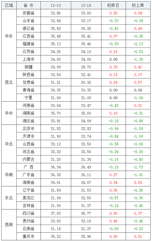 中国养猪网