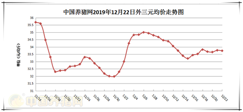 中国养猪网