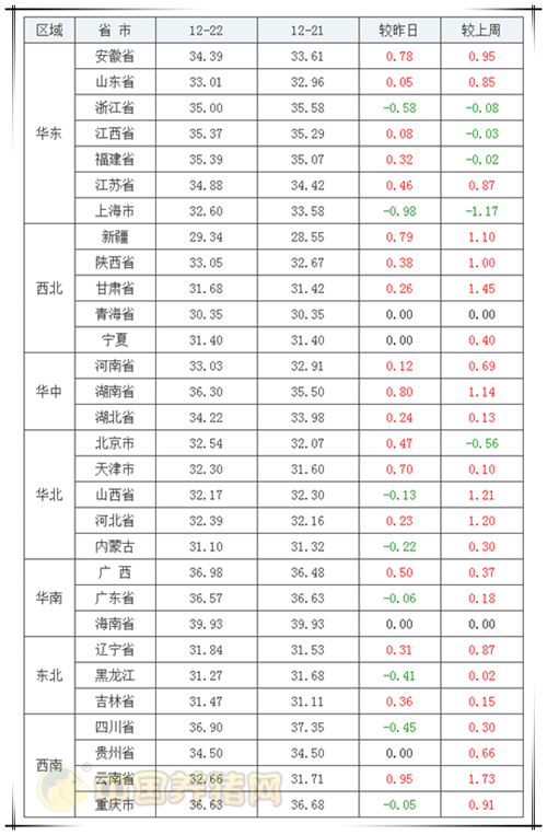 中国养猪网