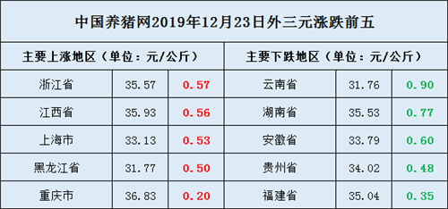中国养猪网