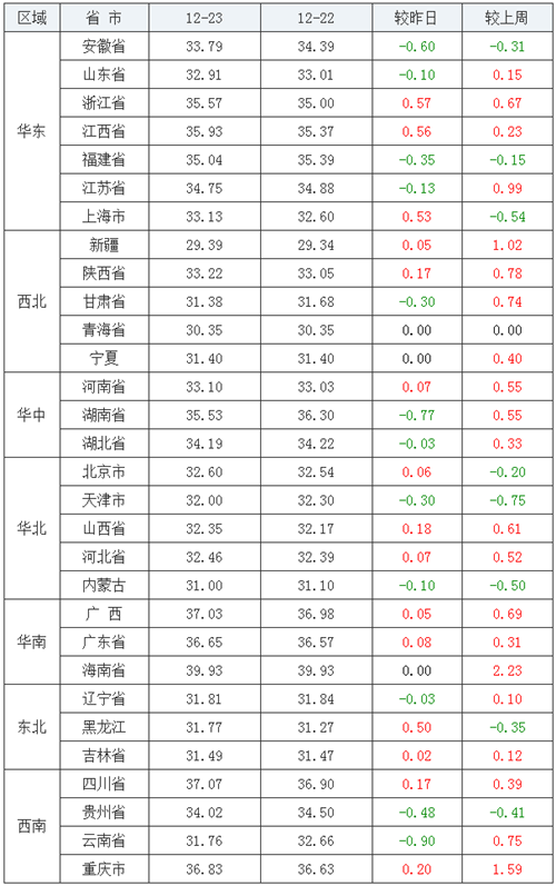 中国养猪网