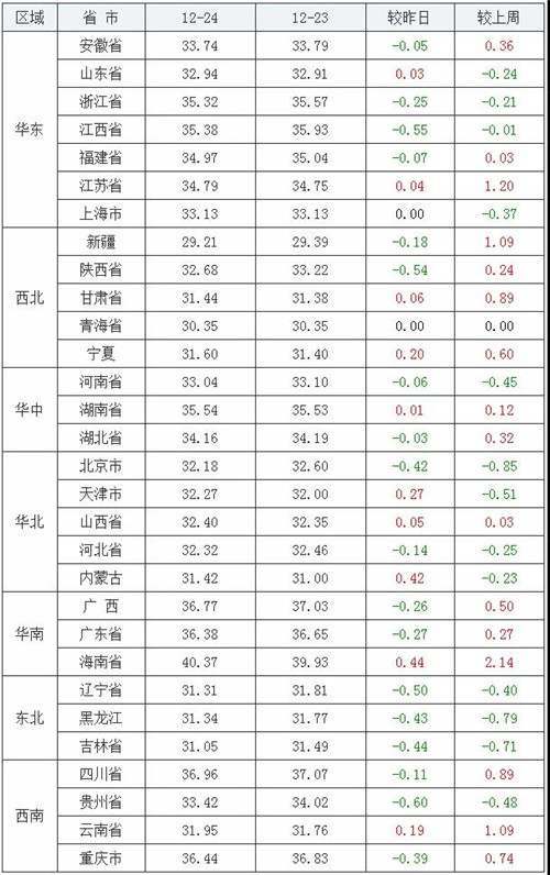 中国养猪网
