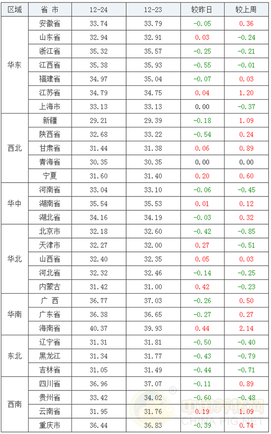 中国养猪网