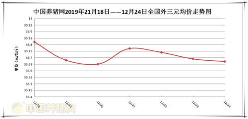 中国养猪网