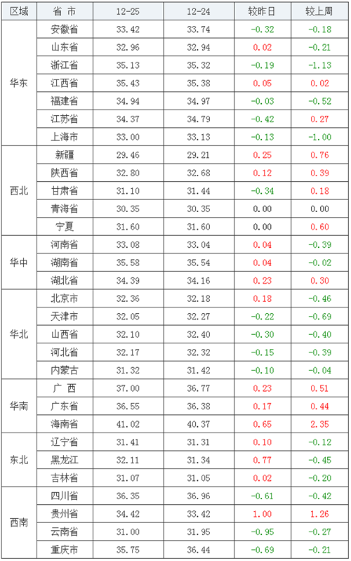 中国养猪网