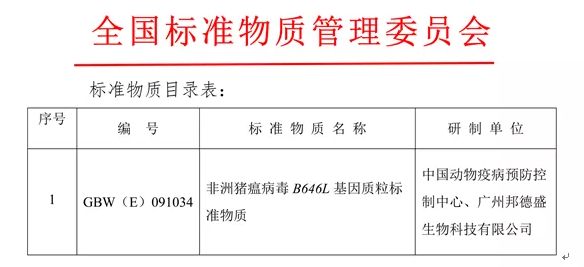 非洲猪瘟病毒B646L基因质粒标准物质 获国家标物批准文号