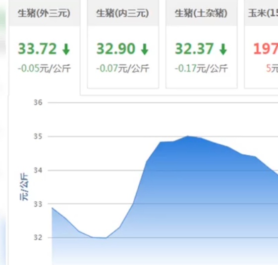中国养猪网猪价简评-12月26日猪价横盘调整，其价格幅度不大！