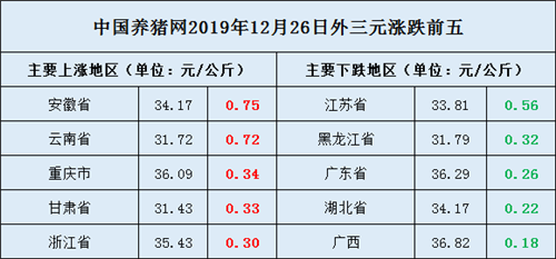 中国养猪网