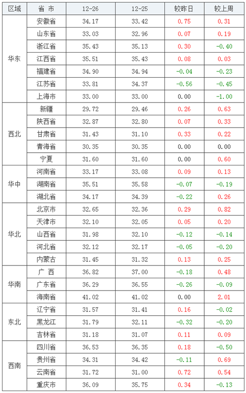 中国养猪网