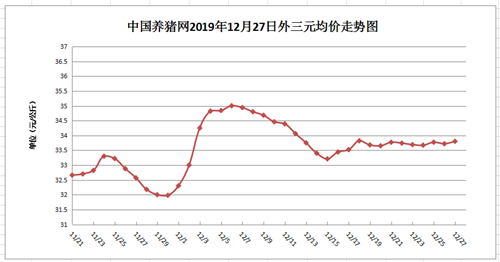 鲜肉供应缩水，猪价能涨？过期消毒剂灭菌不彻底致181人患病！