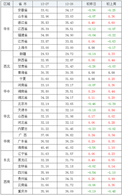 中国养猪网