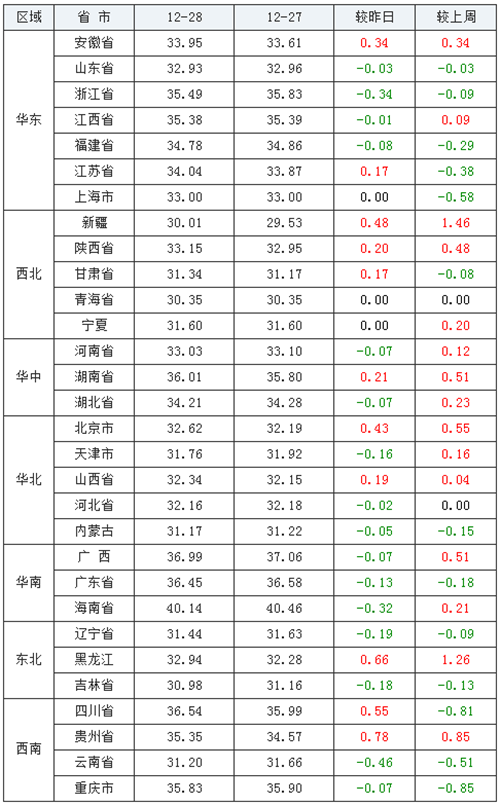 中国养猪网