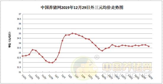 中国养猪网