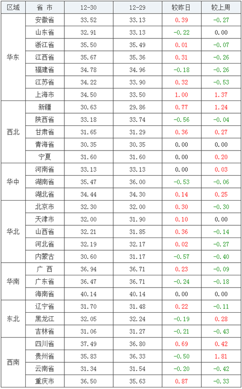 中国养猪网
