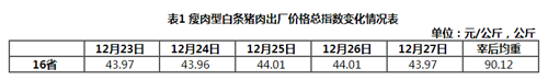 猪价一年涨30元？利好政策：禁养区异地重建最高获500万？