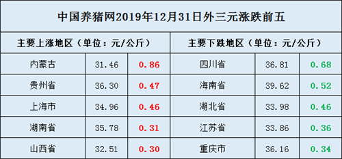 中国养猪网