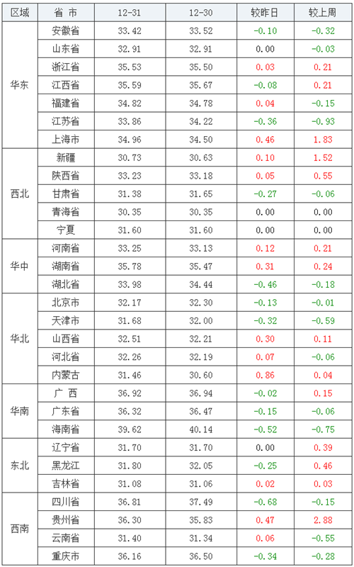 中国养猪网