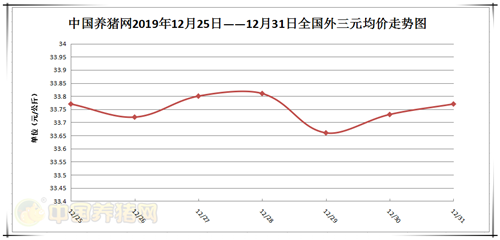 中国养猪网