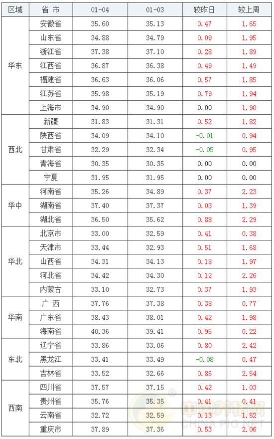 中国养猪网